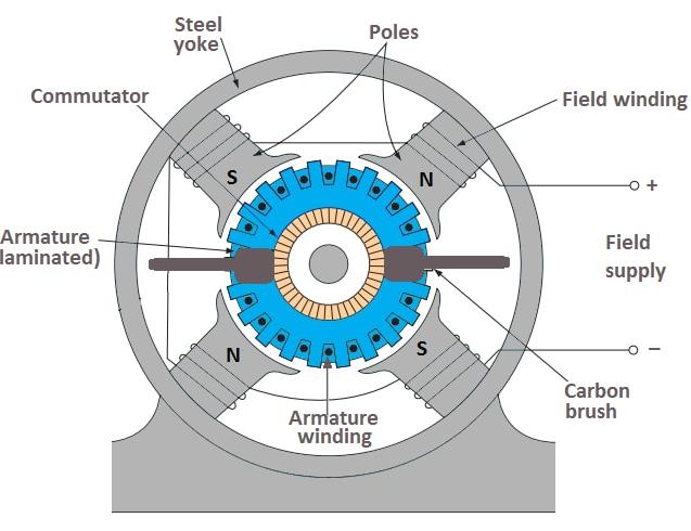 Moteur