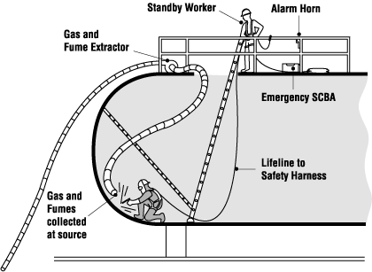 Comment la qualité de l'air est-elle maintenue dans un espace confiné ?