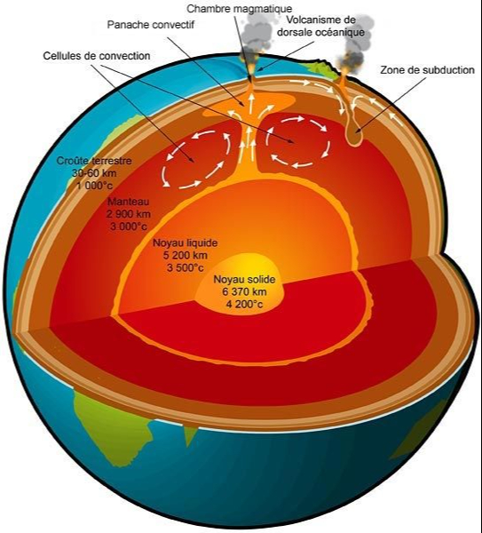 Radionucléides dans la croûte terrestre