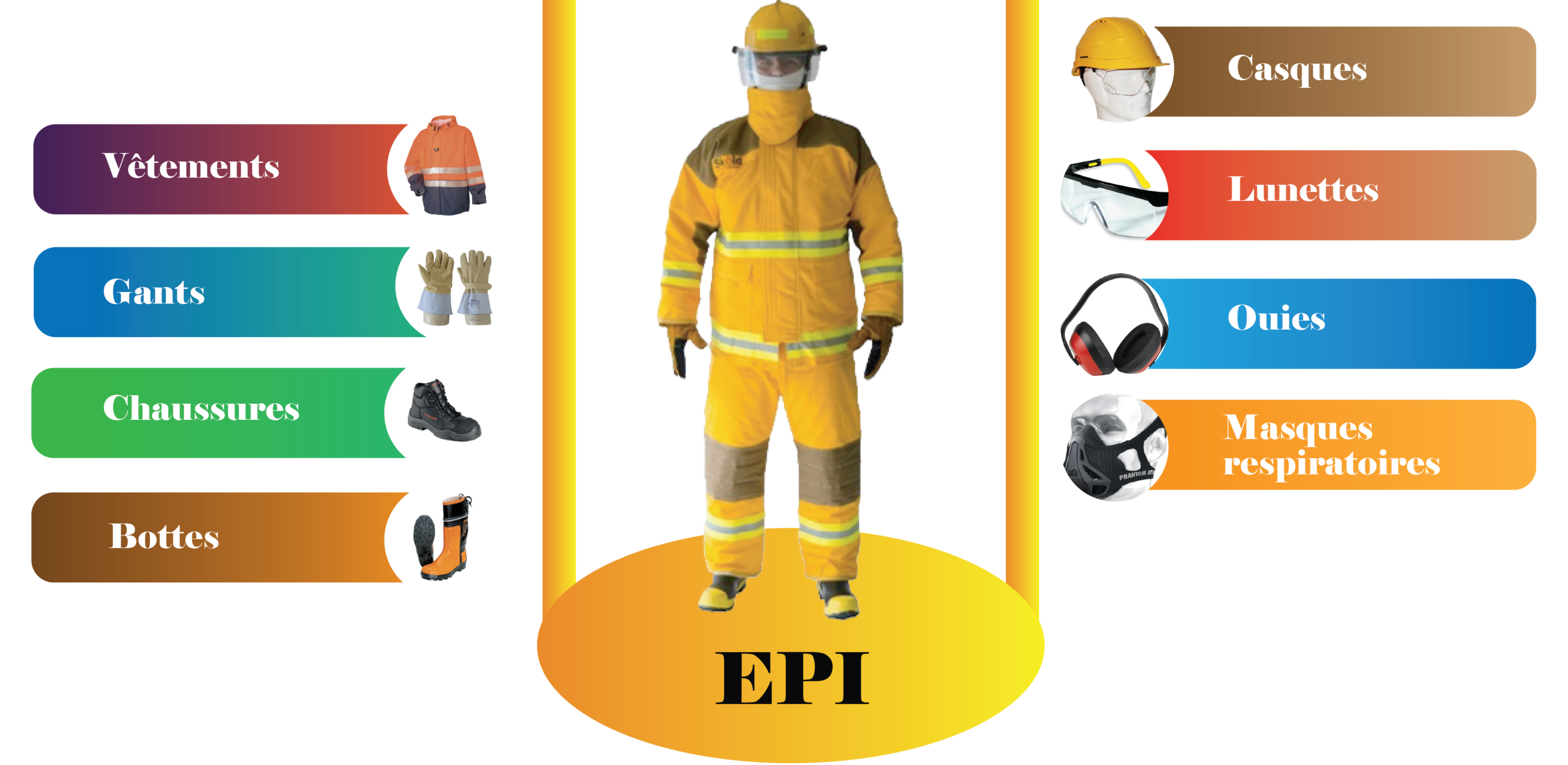 Les différents types d'équipements de protection individuelle - IPS  Equipment